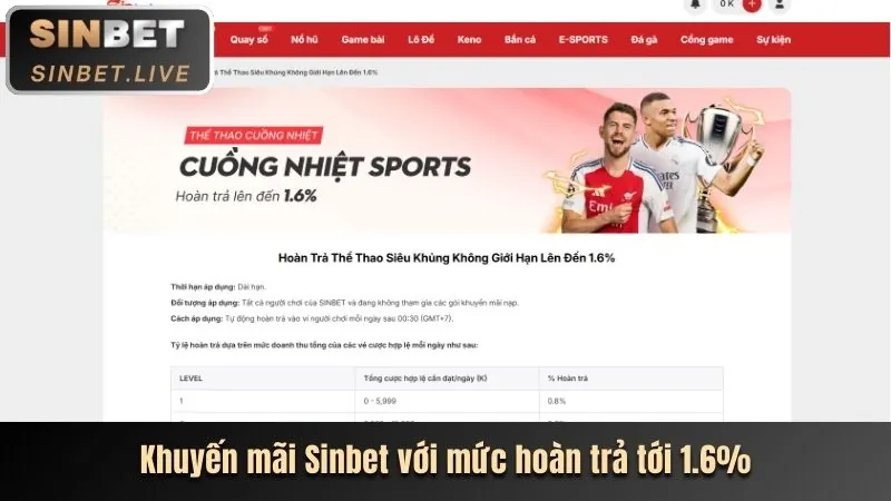 Tổng quan nền tảng Sanclub hiện đang mở